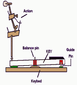 keycross